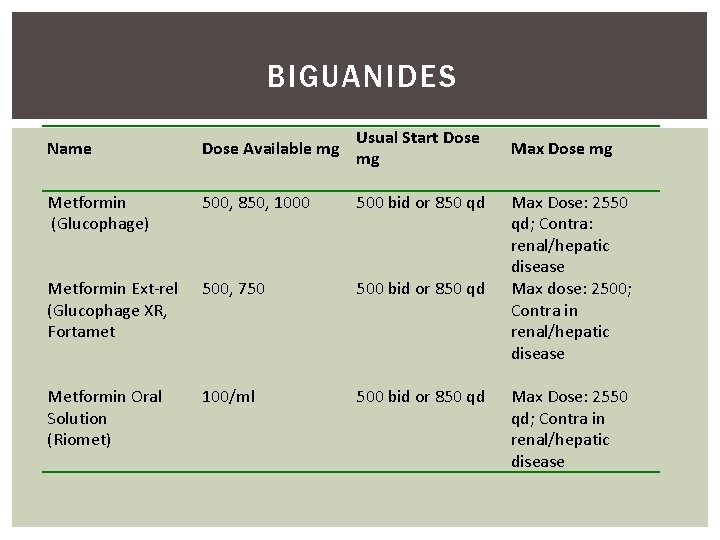 Oral Agents Old New For The Management Of