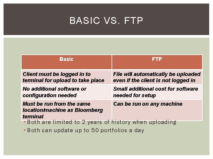 BASIC VS. FTP Basic FTP Client must be logged in to terminal for upload