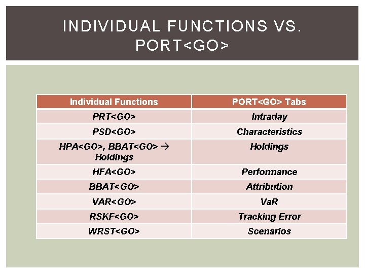 INDIVIDUAL FUNCTIONS VS. PORT<GO> Individual Functions PORT<GO> Tabs PRT<GO> Intraday PSD<GO> Characteristics HPA<GO>, BBAT<GO>