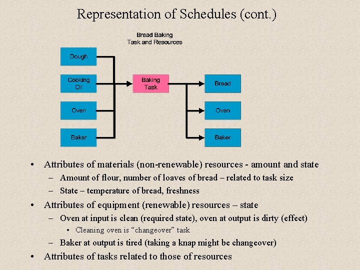Representation of Schedules (cont. ) • Attributes of materials (non-renewable) resources - amount and Representation of Schedules (cont. ) • Attributes of materials (non-renewable) resources - amount and