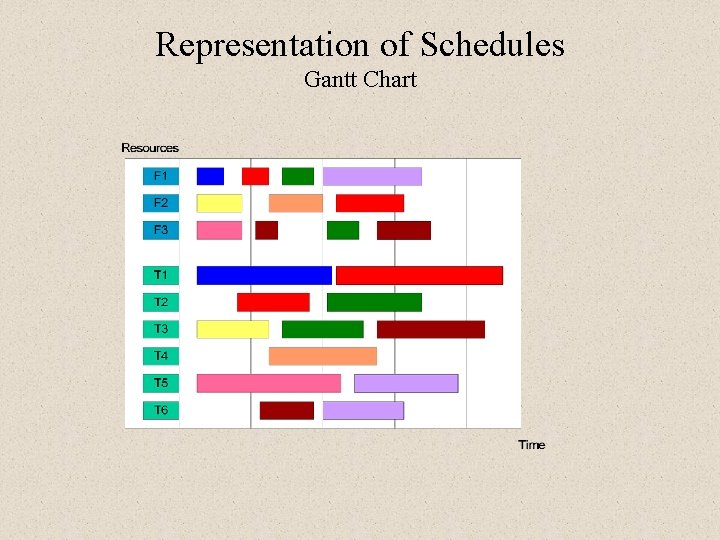 Representation of Schedules Gantt Chart Representation of Schedules Gantt Chart