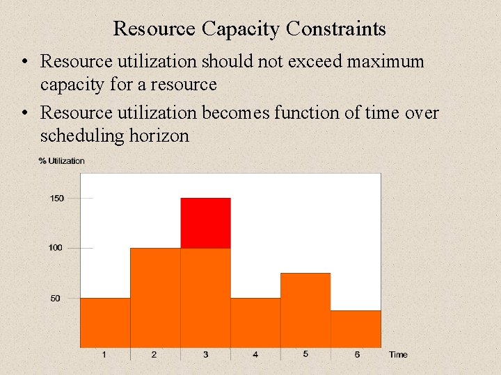 Resource Capacity Constraints • Resource utilization should not exceed maximum capacity for a resource Resource Capacity Constraints • Resource utilization should not exceed maximum capacity for a resource