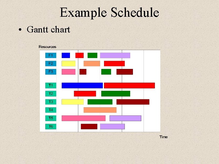 Example Schedule • Gantt chart Example Schedule • Gantt chart