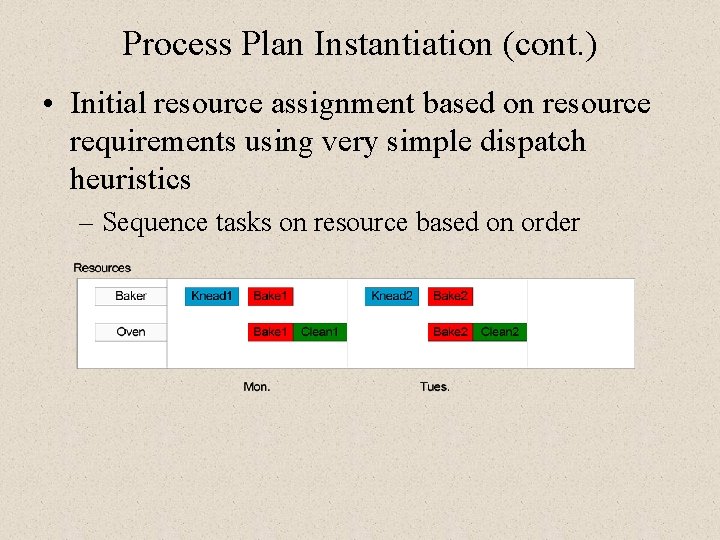 Process Plan Instantiation (cont. ) • Initial resource assignment based on resource requirements using Process Plan Instantiation (cont. ) • Initial resource assignment based on resource requirements using