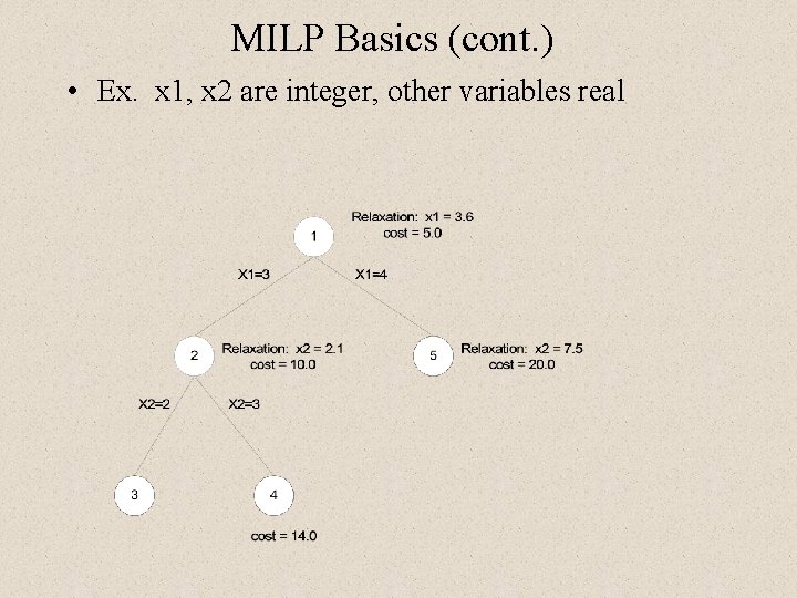 MILP Basics (cont. ) • Ex. x 1, x 2 are integer, other variables MILP Basics (cont. ) • Ex. x 1, x 2 are integer, other variables