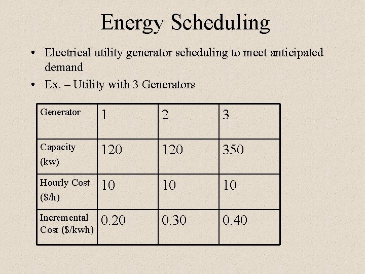 Energy Scheduling • Electrical utility generator scheduling to meet anticipated demand • Ex. – Energy Scheduling • Electrical utility generator scheduling to meet anticipated demand • Ex. –