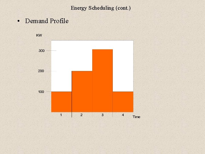Energy Scheduling (cont. ) • Demand Profile Energy Scheduling (cont. ) • Demand Profile