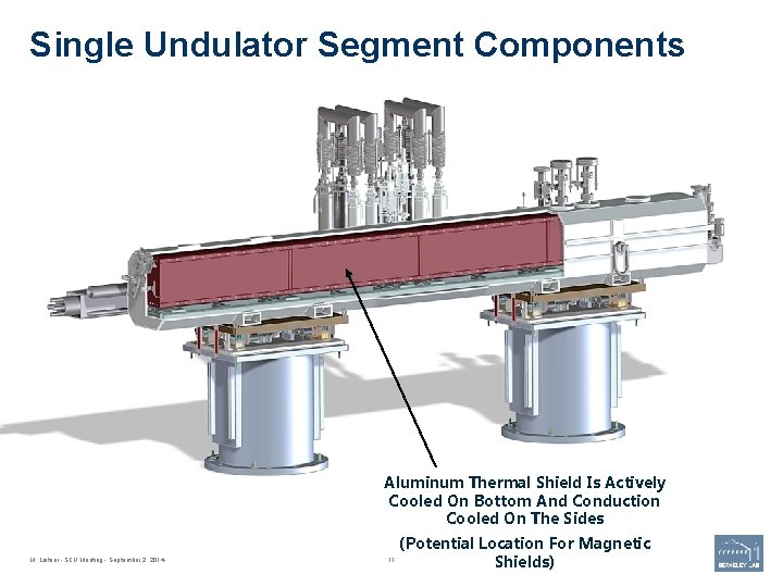 Single Undulator Segment Components Aluminum Thermal Shield Is Actively Cooled On Bottom And Conduction