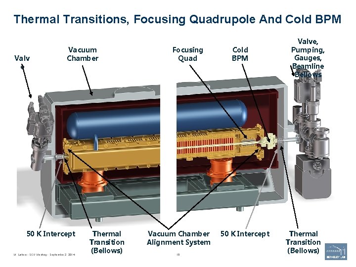 Thermal Transitions, Focusing Quadrupole And Cold BPM Valv e Vacuum Chamber 50 K Intercept