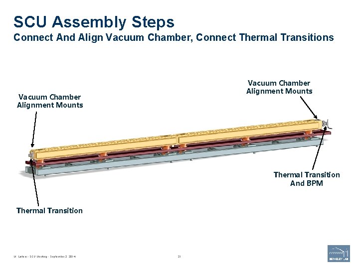 SCU Assembly Steps Connect And Align Vacuum Chamber, Connect Thermal Transitions Vacuum Chamber Alignment