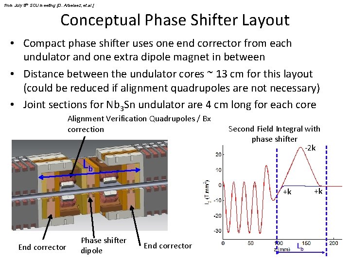 from July 8 th SCU meeting [D. Arbelaez, et. al. ] Conceptual Phase Shifter