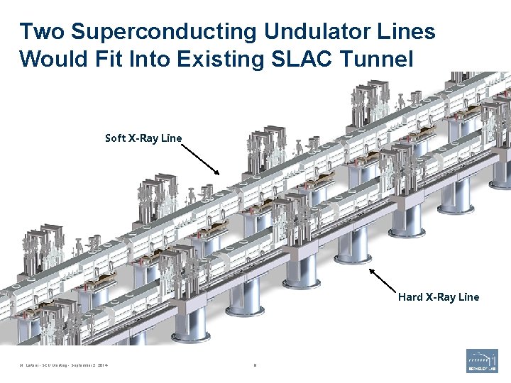 Two Superconducting Undulator Lines Would Fit Into Existing SLAC Tunnel Soft X-Ray Line Hard