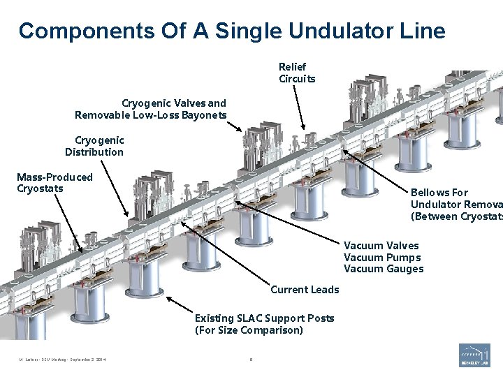 Components Of A Single Undulator Line Relief Circuits Cryogenic Valves and Removable Low-Loss Bayonets