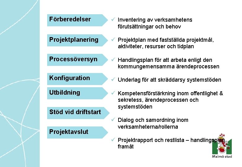 Förberedelser ü Inventering av verksamhetens förutsättningar och behov Projektplanering ü Projektplan med fastställda projektmål,