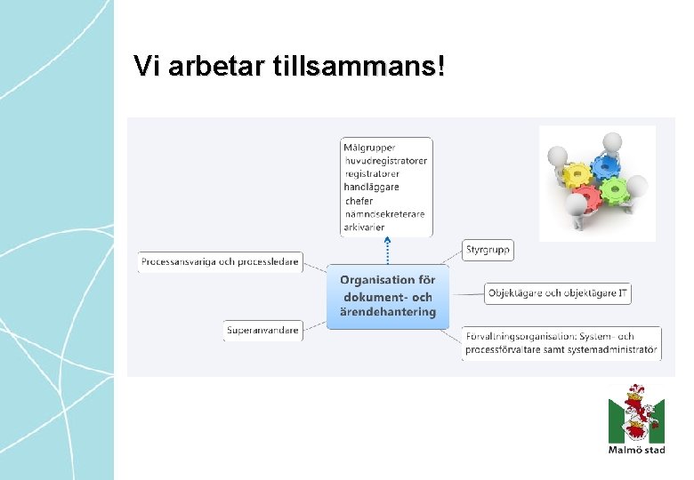 Vi arbetar tillsammans! 