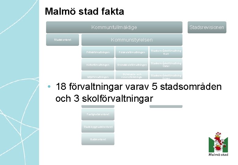 Malmö stad fakta Kommunfullmäktige Stadsrevisionen Kommunstyrelsen Stadskontoret Fritidsförvaltningen Förskoleförvaltningen Stadsområdesförvaltning Norr Kulturförvaltningen Grundskoleförvaltningen Stadsområdesförvaltning