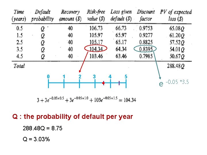 Chapter 22 Credit Risk Agenda 22 1 Credit