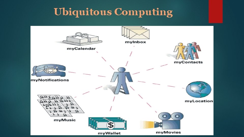 Ubiquitous Computing 