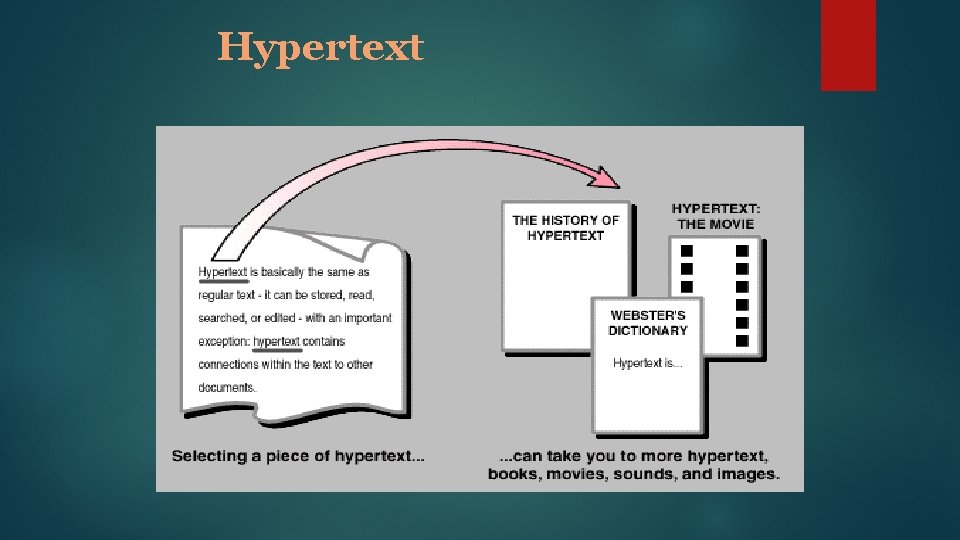 Hypertext 