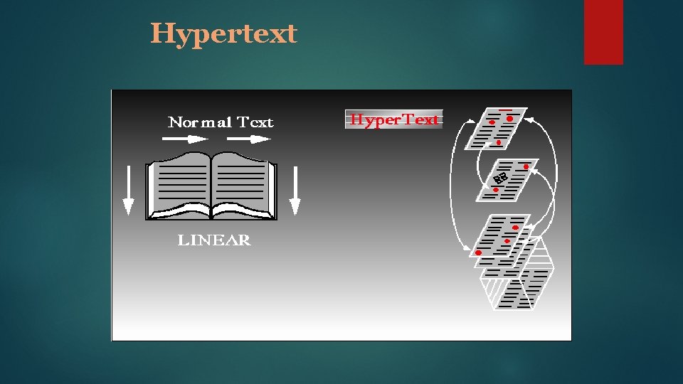Hypertext 