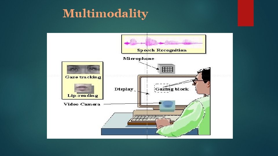 Multimodality 