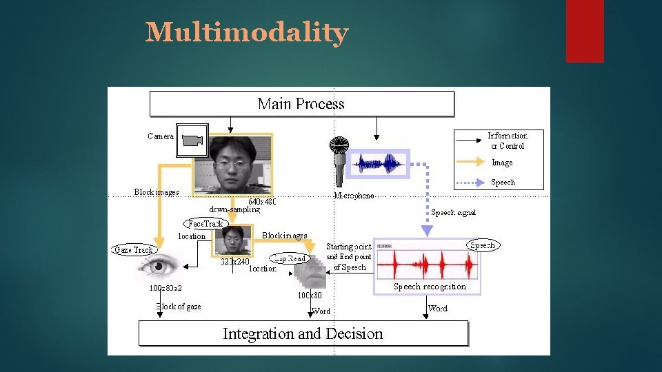 Multimodality 