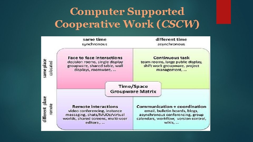 Computer Supported Cooperative Work (CSCW) 