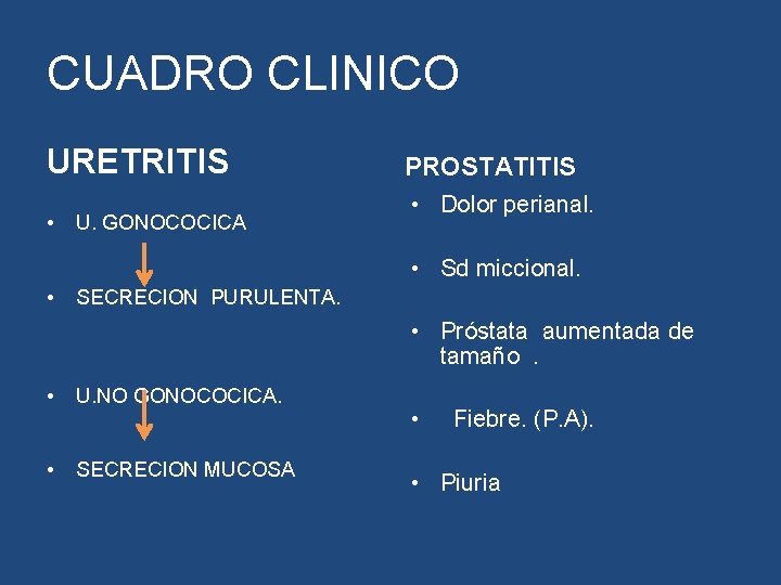 CUADRO CLINICO URETRITIS • U. GONOCOCICA PROSTATITIS • Dolor perianal. • Sd miccional. • CUADRO CLINICO URETRITIS • U. GONOCOCICA PROSTATITIS • Dolor perianal. • Sd miccional. •