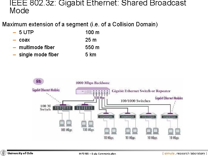 IEEE 802. 3 z: Gigabit Ethernet: Shared Broadcast Mode Maximum extension of a segment