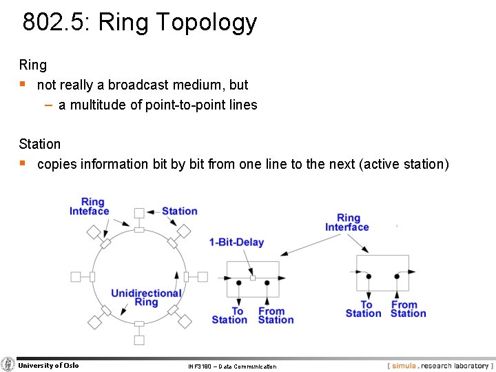 802. 5: Ring Topology Ring § not really a broadcast medium, but − a