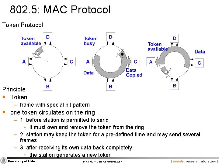 802. 5: MAC Protocol Token Protocol Principle § Token − frame with special bit