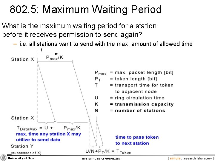 802. 5: Maximum Waiting Period What is the maximum waiting period for a station