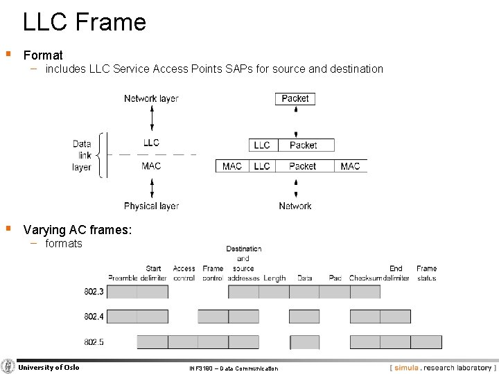 LLC Frame § Format − includes LLC Service Access Points SAPs for source and