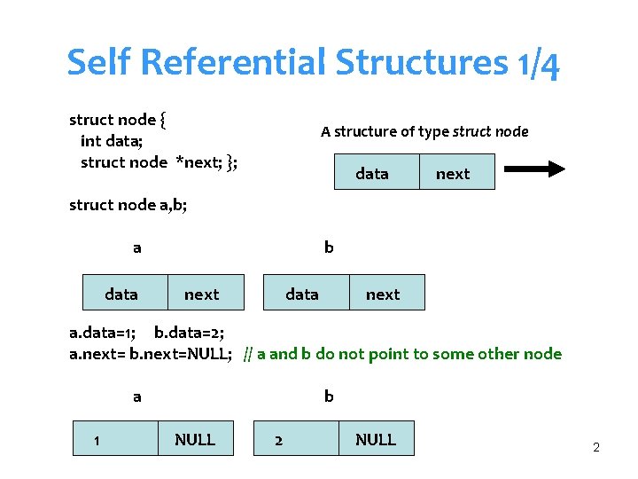 Self Referential Structures 1/4 struct node { int data; struct node *next; }; A