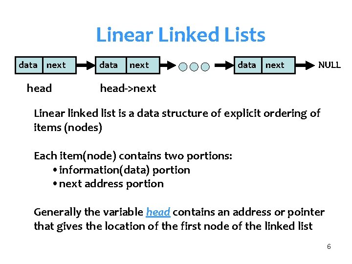 Linear Linked Lists data next head data next NULL head->next Linear linked list is