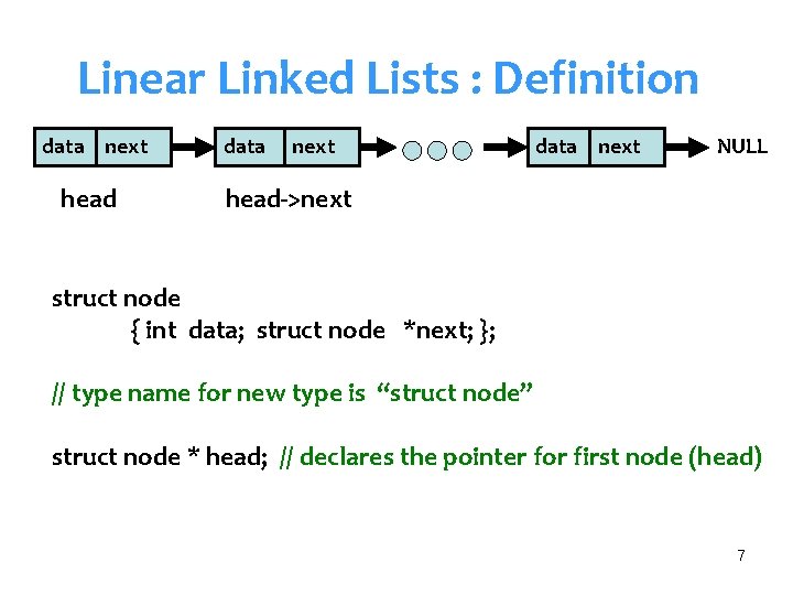 Linear Linked Lists : Definition data next head data next NULL head->next struct node