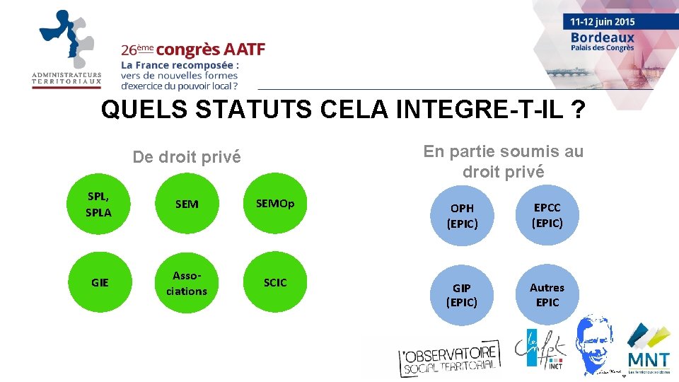 QUELS STATUTS CELA INTEGRE-T-IL ? En partie soumis au droit privé De droit privé