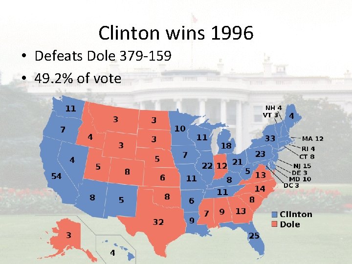 Clinton wins 1996 • Defeats Dole 379 -159 • 49. 2% of vote 