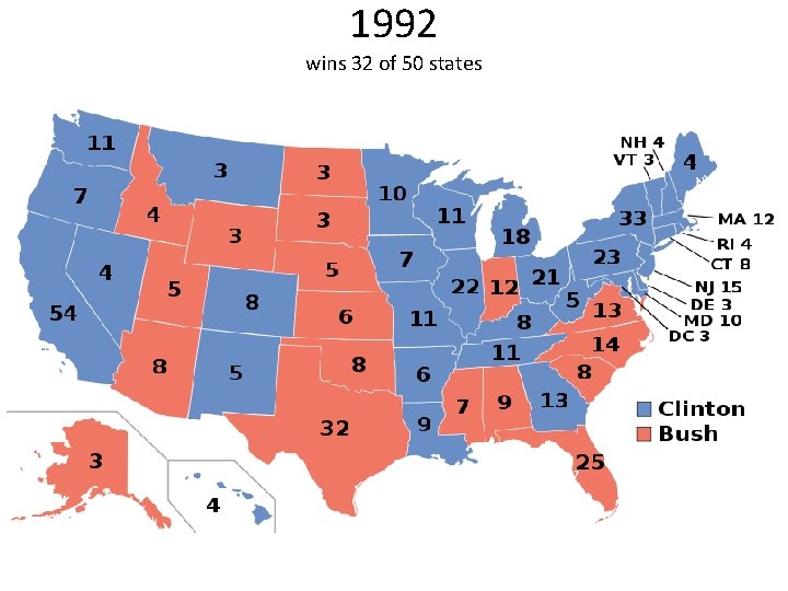 1992 wins 32 of 50 states 