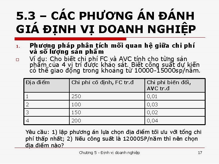 5. 3 – CÁC PHƯƠNG ÁN ĐÁNH GIÁ ĐỊNH VỊ DOANH NGHIỆP Phương pháp