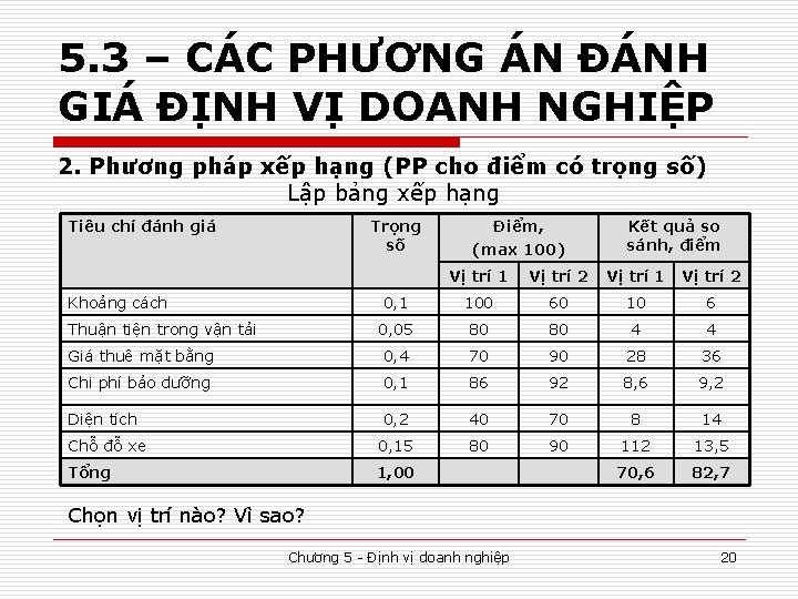 5. 3 – CÁC PHƯƠNG ÁN ĐÁNH GIÁ ĐỊNH VỊ DOANH NGHIỆP 2. Phương