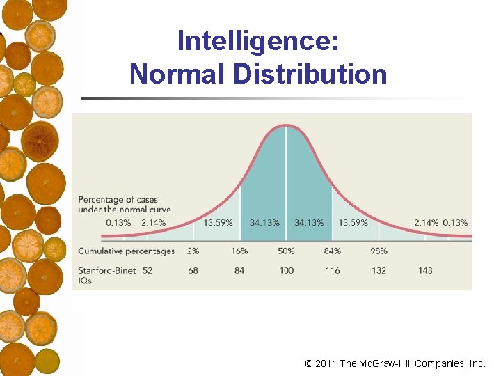 Intelligence: Normal Distribution © 2011 The Mc. Graw-Hill Companies, Inc. 