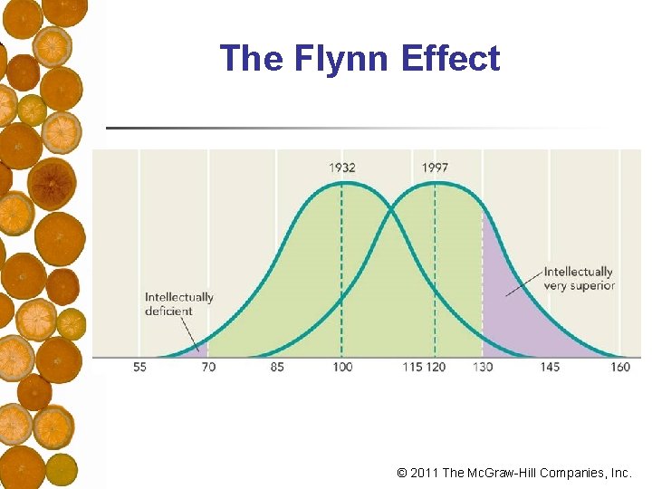 The Flynn Effect © 2011 The Mc. Graw-Hill Companies, Inc. 