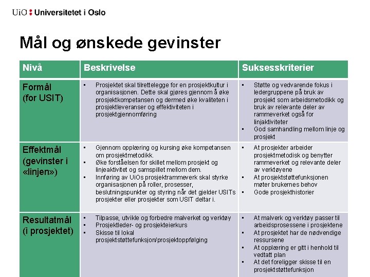 Mål og ønskede gevinster Nivå Beskrivelse Suksesskriterier Formål (for USIT) • • Prosjektet skal