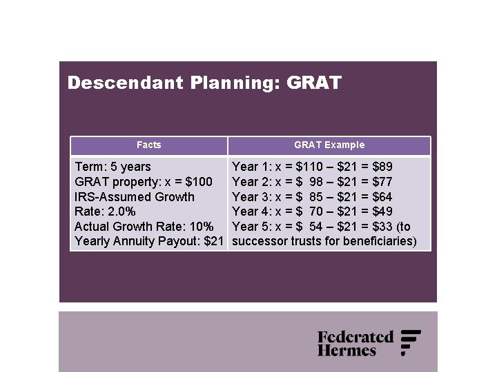 Descendant Planning: GRAT Facts Term: 5 years GRAT property: x = $100 IRS-Assumed Growth