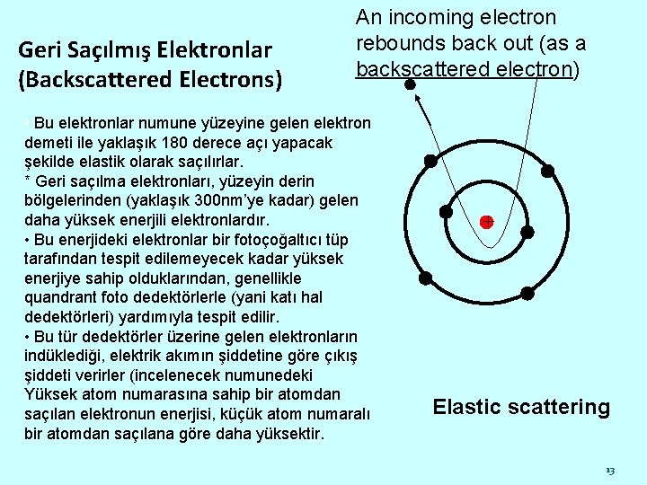 Geri Saçılmış Elektronlar (Backscattered Electrons) An incoming electron rebounds back out (as a backscattered