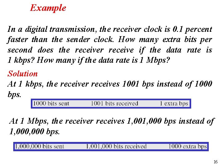 Example In a digital transmission, the receiver clock is 0. 1 percent faster than