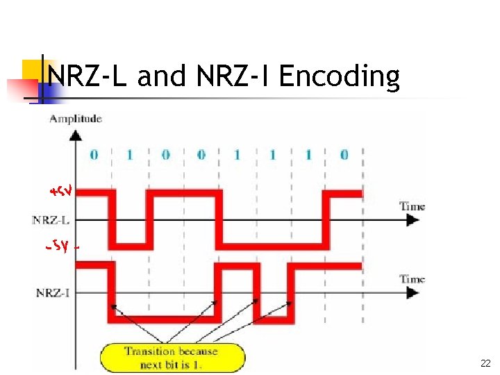 NRZ-L and NRZ-I Encoding 22 