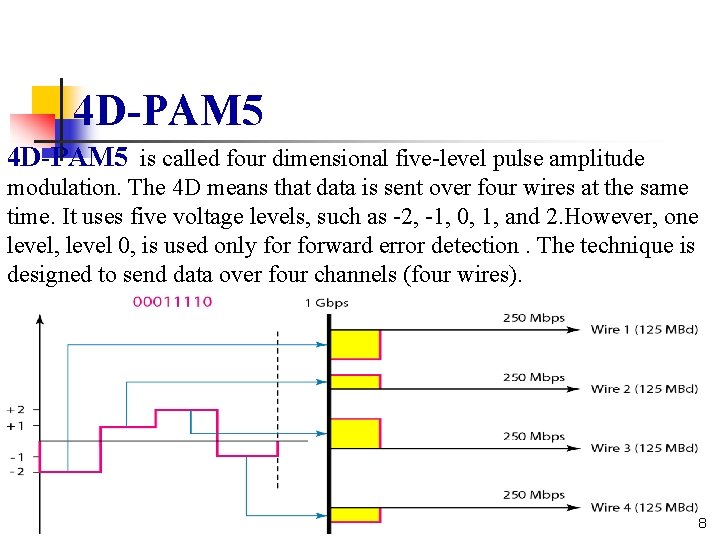 4 D-PAM 5 is called four dimensional five-level pulse amplitude modulation. The 4 D