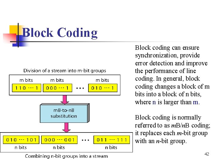 Block Coding Block coding can ensure synchronization, provide error detection and improve the performance